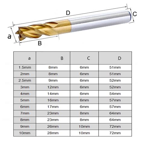 cnc machine drill bits|cnc drill bit chart.